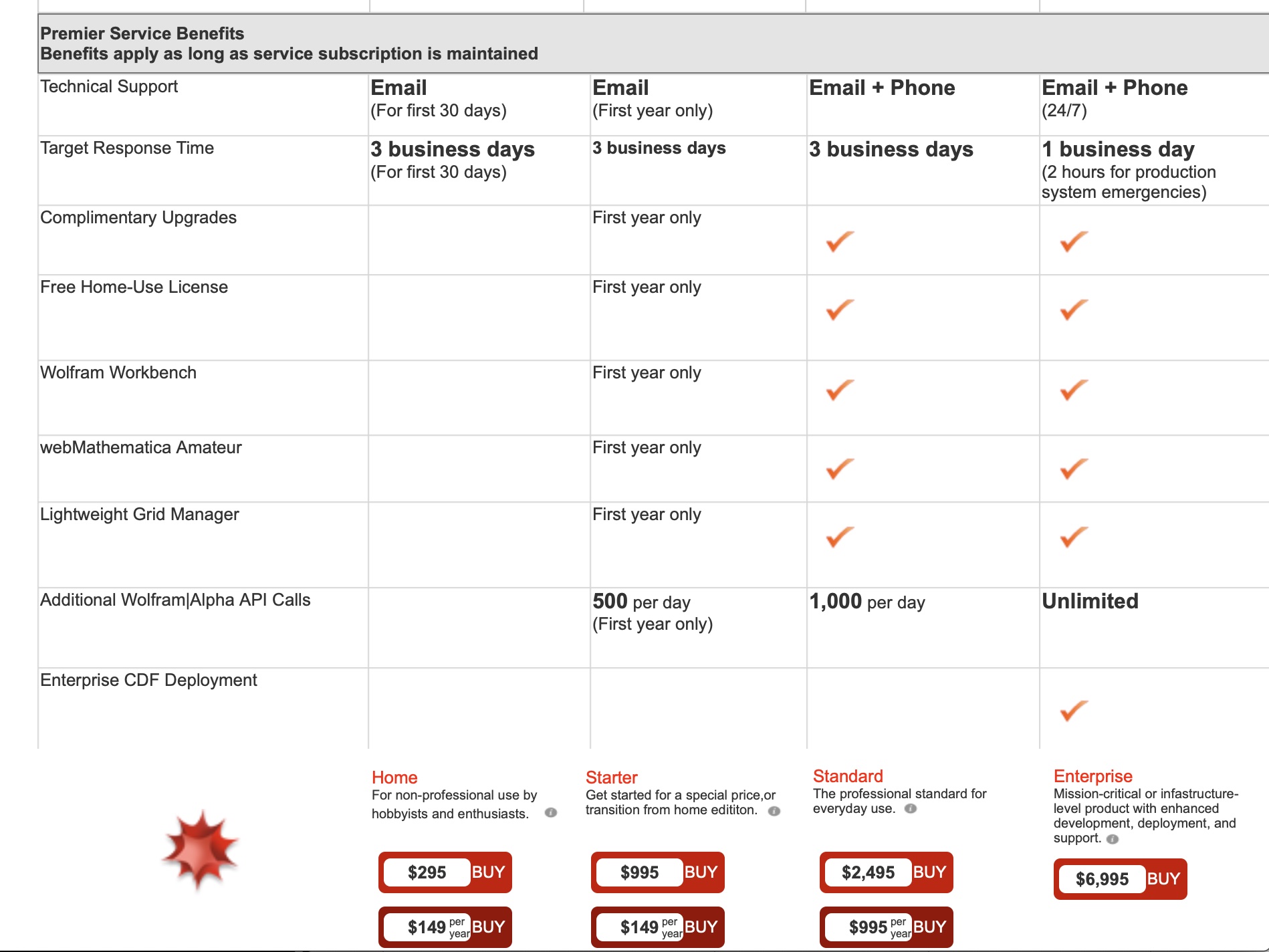Wolfram Research Purchase Flow Pricing Tables' Interaction Design